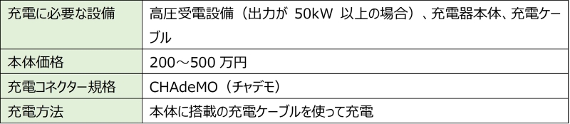 急速充電器の設備構成