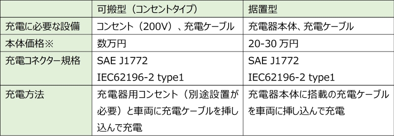 種類別詳細