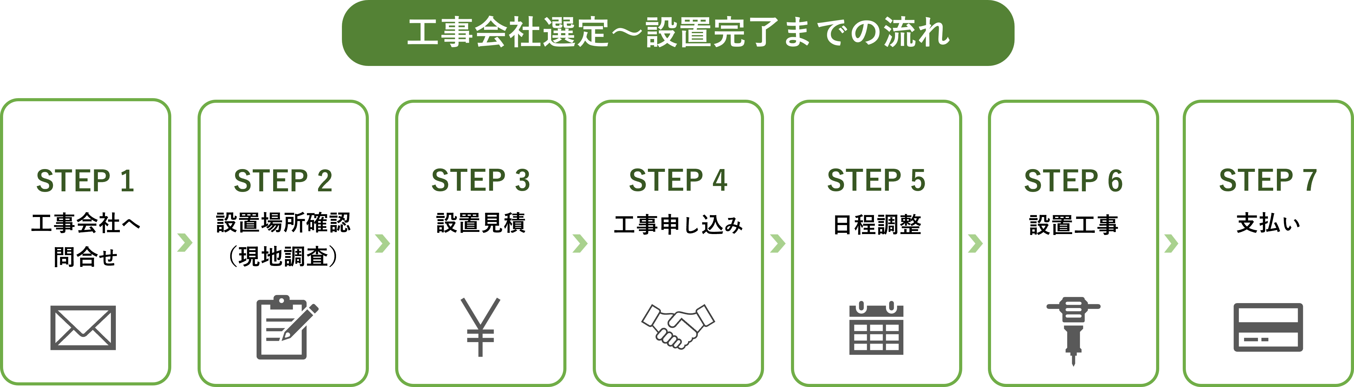 工事会社選定～設置完了までの流れ